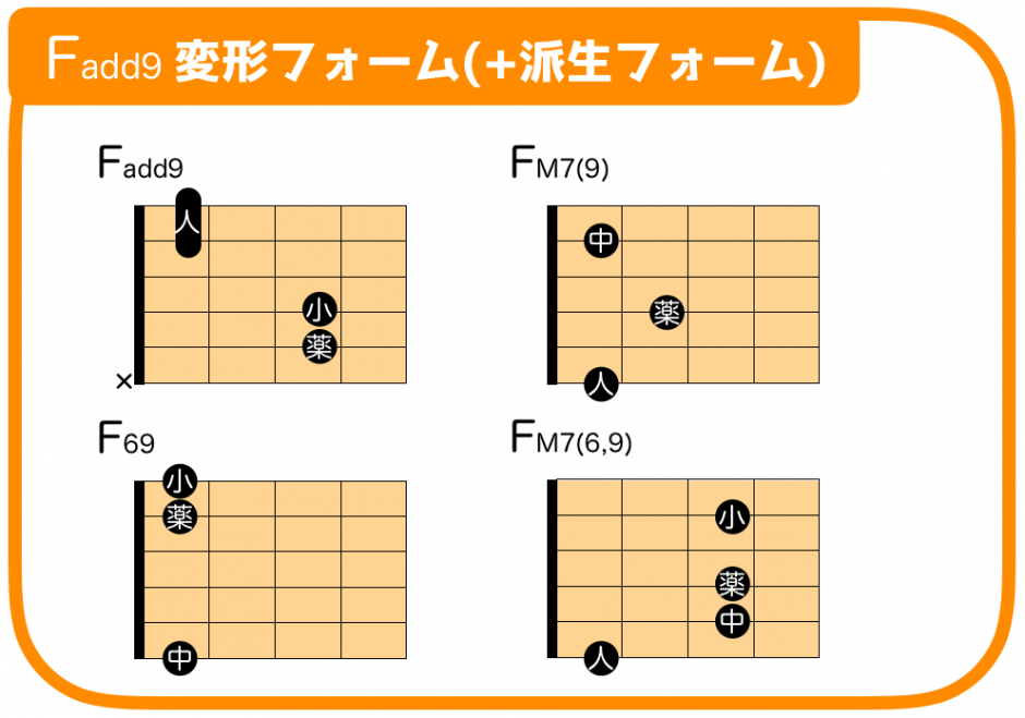 【ギター】add9コードの押さえ方28種【ローコード編・綺麗な技アリフォーム】 | みゅーろぐ【ゆきかつやのギターと音楽とLiFE】