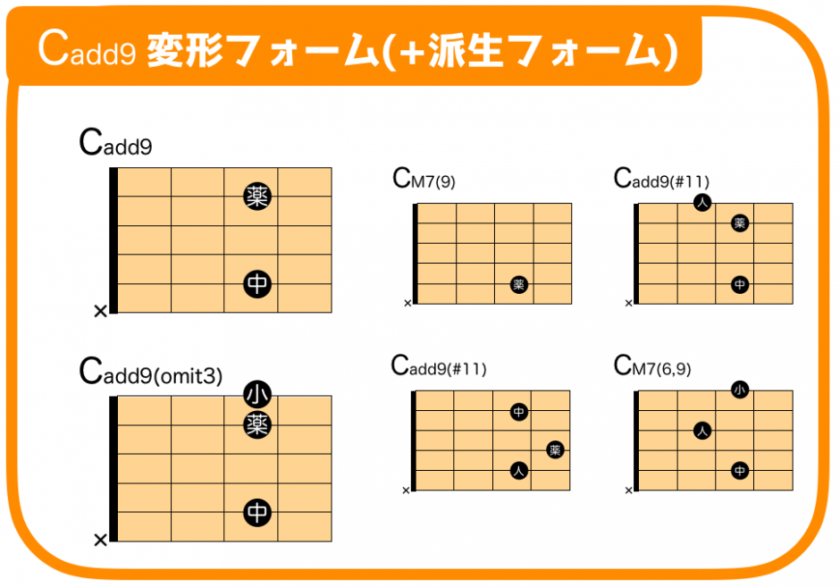 【ギター】add9コードの押さえ方28種【ローコード編・綺麗な技アリフォーム】 | みゅーろぐ【ゆきかつやのギターと音楽とLiFE】